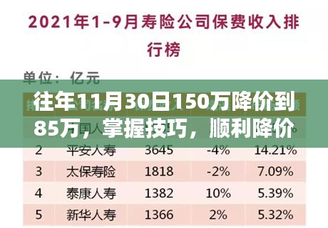 从150万到85万，掌握技巧，顺利降价的策略步骤指南