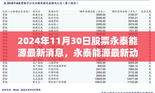 永泰能源最新动态及股市风云聚焦，2024年11月30日