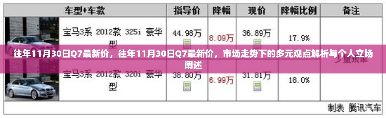 往年11月30日Q7最新价，市场走势多元观点解析与个人立场阐述