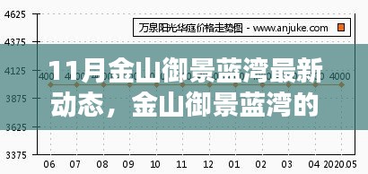 金山御景蓝湾十一月动态，暖阳下的美好瞬间与家庭友谊的绽放