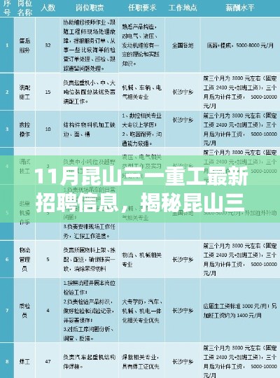 揭秘昆山三一重工最新招聘动态，行业领军者的崛起之路与最新招聘信息解析