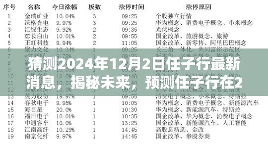 揭秘未来，任子行最新动态预测——2024年12月2日展望