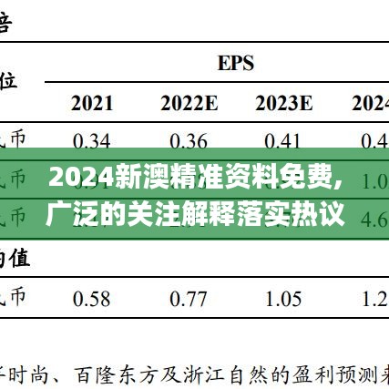 2024新澳精准资料免费,广泛的关注解释落实热议_网页版164.954-5