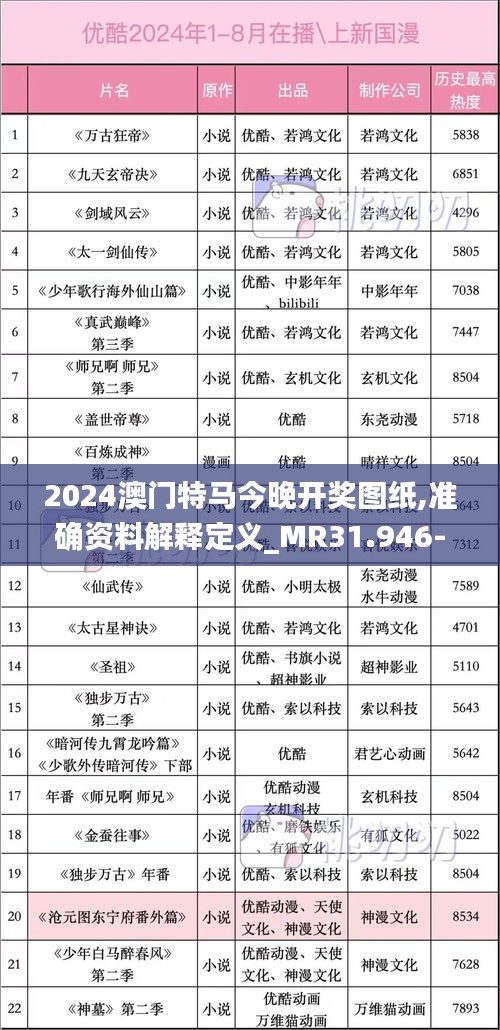 2024澳门特马今晚开奖图纸,准确资料解释定义_MR31.946-3