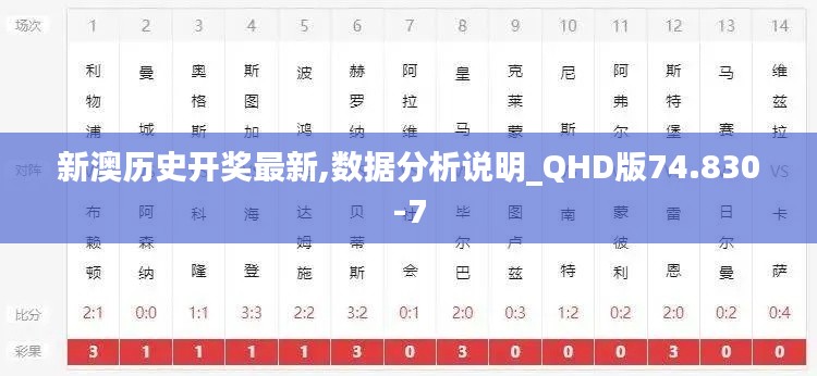 新澳历史开奖最新,数据分析说明_QHD版74.830-7