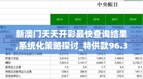 新澳门天天开彩最快查询结果,系统化策略探讨_特供款96.309-9