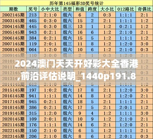 2024澳门天天开好彩大全香港,前沿评估说明_1440p191.829-6