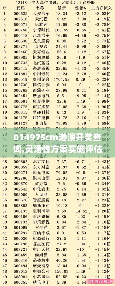 014975cm港澳开奖查询,灵活性方案实施评估_云端版78.250-6