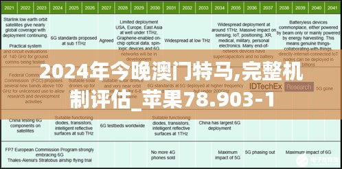 2024年今晚澳门特马,完整机制评估_苹果78.903-1