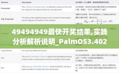 49494949最快开奖结果,实践分析解析说明_PalmOS3.402-9