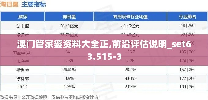 澳门管家婆资料大全正,前沿评估说明_set63.515-3