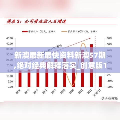 新澳最新最快资料新澳57期,绝对经典解释落实_创意版15.826-7