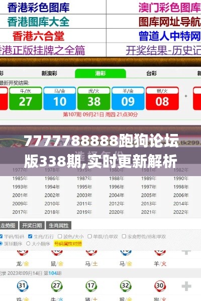 7777788888跑狗论坛版338期,实时更新解析说明_S177.767-8