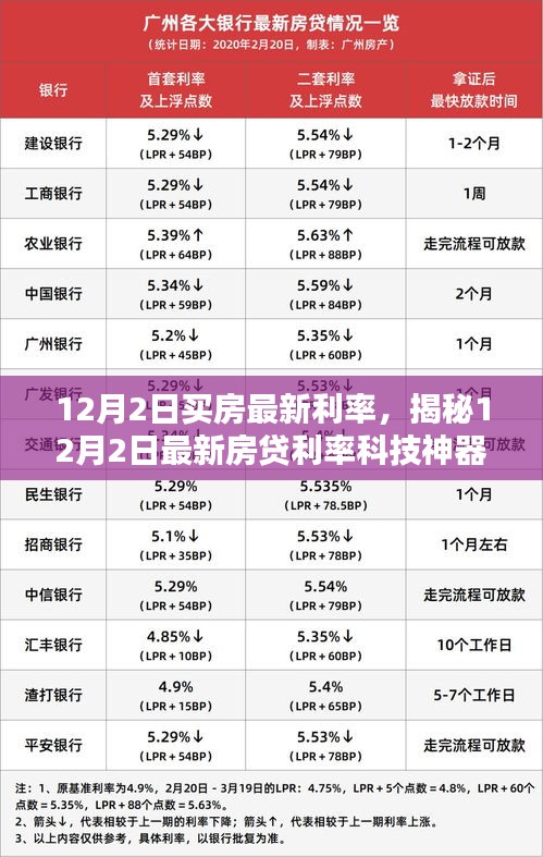 揭秘最新房贷利率科技神器，开启智慧购房新纪元，12月2日最新买房利率解析