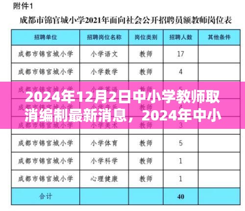 2024年中小学教师编制改革动向，取消编制的最新消息及其影响探讨