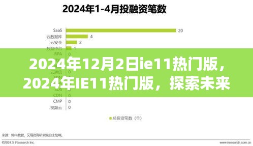 探索未来浏览器趋势，IE11热门版展望2024年