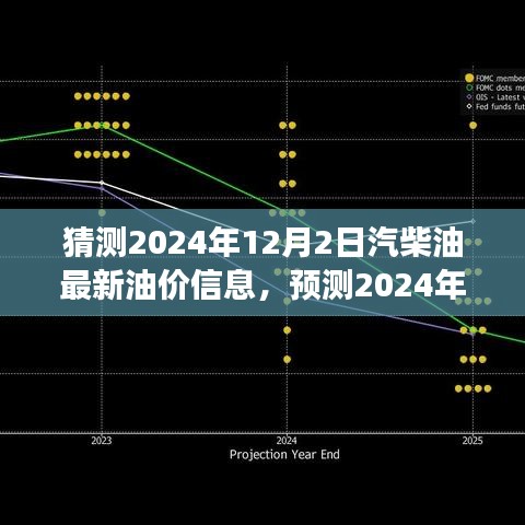 2024年油价风云变幻，汽柴油最新油价展望与深度解析及预测报告（最新油价信息）