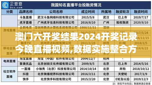 澳门六开奖结果2024开奖记录今晚直播视频,数据实施整合方案_BT46.785-8