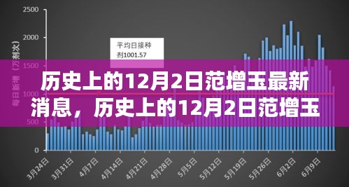 揭秘范增玉在历史上的最新消息（12月2日更新）