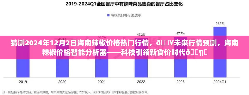 科技引领新食价时代，海南辣椒价格智能分析预测未来行情