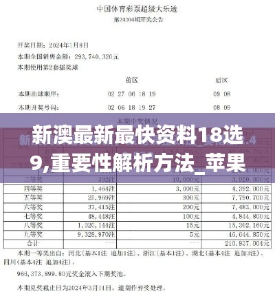 新澳最新最快资料18选9,重要性解析方法_苹果款27.994-8