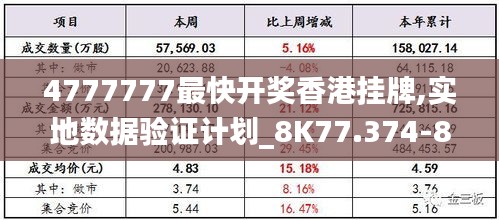 4777777最快开奖香港挂牌,实地数据验证计划_8K77.374-8