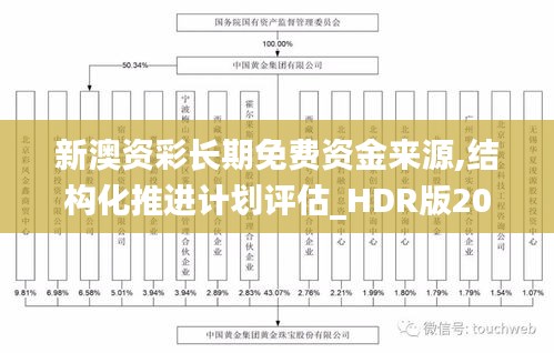 新澳资彩长期免费资金来源,结构化推进计划评估_HDR版20.794-9