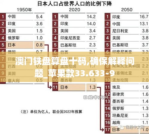 澳门铁盘算盘十码,确保解释问题_苹果款33.633-9