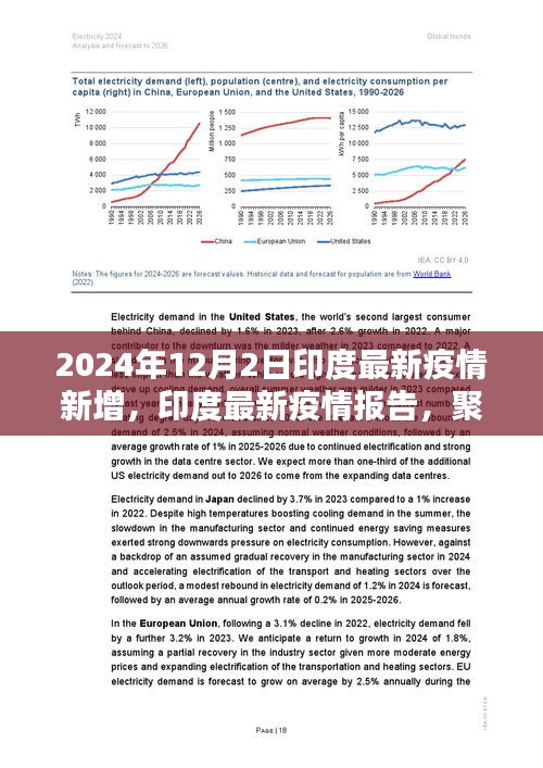 轻松科普风格解读，印度最新疫情报告，聚焦2024年12月2日新增数据报告出炉