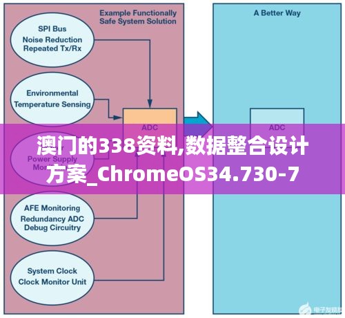 澳门的338资料,数据整合设计方案_ChromeOS34.730-7