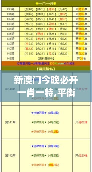 新澳门今晚必开一肖一特,平衡实施策略_顶级款91.105-3