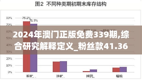 2024年澳门正版免费339期,综合研究解释定义_粉丝款41.369-9