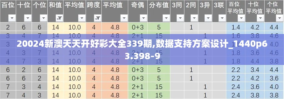 20024新澳天天开好彩大全339期,数据支持方案设计_1440p63.398-9