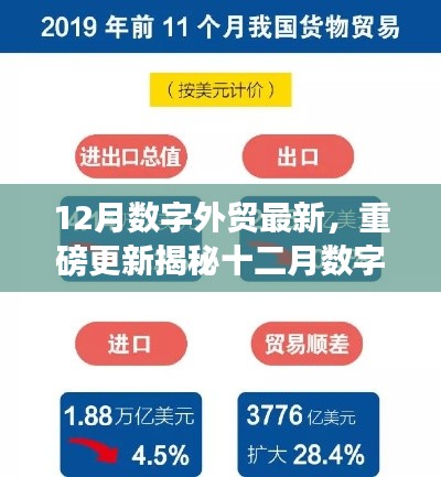 揭秘十二月数字外贸新动向，全球贸易趋势深度解析，带你走进外贸新纪元！