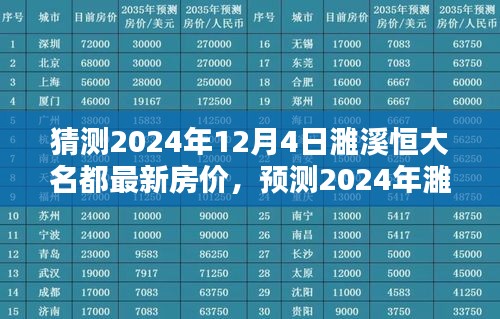 2024年濉溪恒大名都房价预测及走势分析