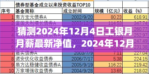 探寻内心宁静，2024年工银月月薪最新净值猜想之旅，自然美景与心灵之旅的融合体验