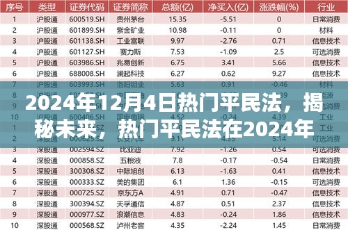 揭秘未来热门平民法，深度解析与探讨的新篇章（2024年12月篇）