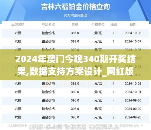 2024年澳门今晚340期开奖结果,数据支持方案设计_网红版53.163-2