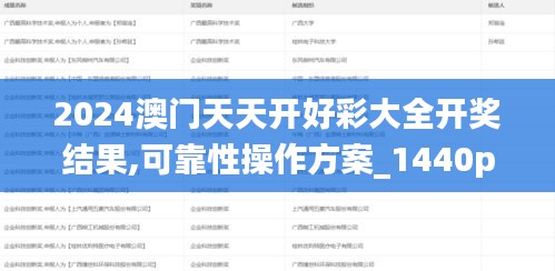 2024澳门天天开好彩大全开奖结果,可靠性操作方案_1440p199.209-1