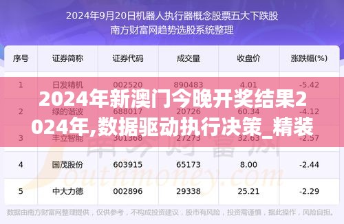 2024年新澳门今晚开奖结果2024年,数据驱动执行决策_精装版61.151