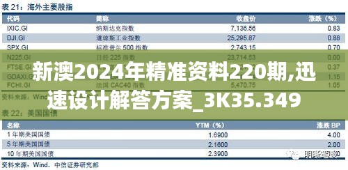 新澳2024年精准资料220期,迅速设计解答方案_3K35.349