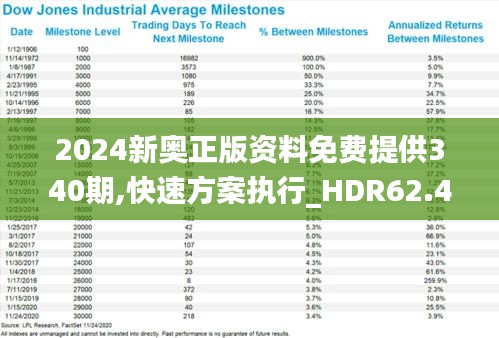 2024新奥正版资料免费提供340期,快速方案执行_HDR62.426-3