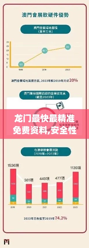 龙门最快最精准免费资料,安全性策略评估_soft34.743