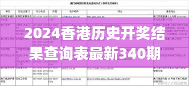 2024香港历史开奖结果查询表最新340期,实地评估解析说明_Plus7.229-2