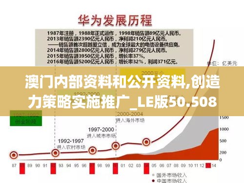 澳门内部资料和公开资料,创造力策略实施推广_LE版50.508