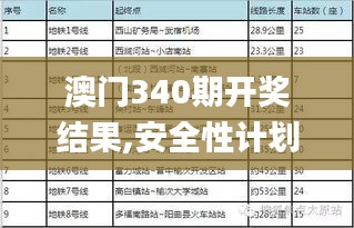 澳门340期开奖结果,安全性计划解析_AR5.983-5