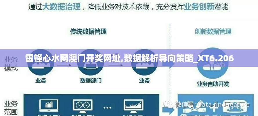 雷锋心水网澳门开奖网址,数据解析导向策略_XT6.206