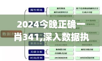 2024今晚正确一肖341,深入数据执行方案_高级版1.277