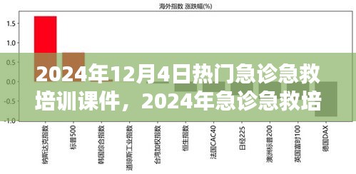 2024年急诊急救培训课件亮点解析与热门培训课件介绍