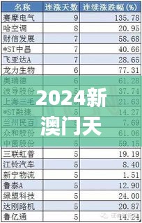 2024新澳门天天开奖免费资料大全最新,准确资料解释定义_Prestige5.510